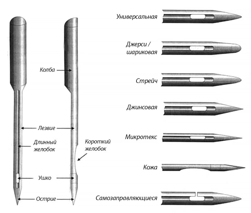 иглы для машинки швейной